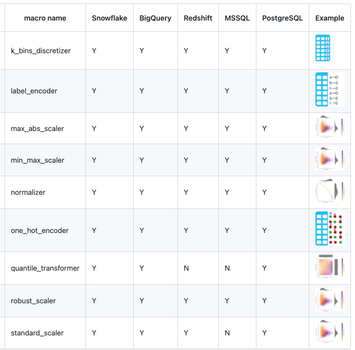 image of table with macro names and connector compatibility